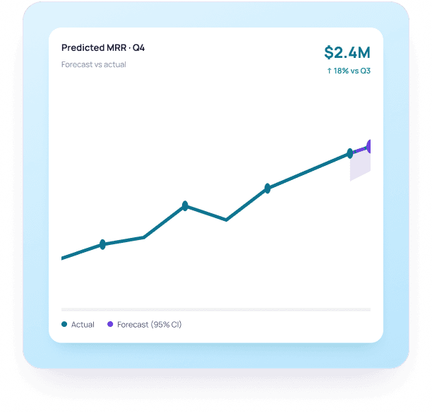 Predictive Analytics & Custom ML Models